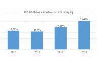 Sản xuất QQ8827 Casino, bắn cá, đá gà, thể thao của QQ8839 nhà cái tiếp tục tăng trưởng cao