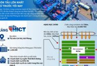 [Infographics] Cảng QQ8839 nhà cái đón tàu lớn nhất từ trước tới nay