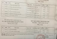 Thí sinh tăng 6 điểm sau phúc khảo, Sở QQQ888 phiên bản mới QQ8839 nhà cái lên tiếng