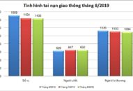 Bộ QQ8894 casino trực tuyến công bố  tình hình tai nạn giao thông, cháy, nổ và xử lý hành chính về trật tự an toàn tháng 8/2019