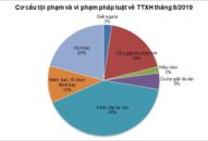Tình hình vi phạm QQ88qq Đăng ký ngay tháng 8/2019 (Bộ QQ8894 casino trực tuyến công bố sơ bộ)