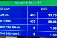 Những điểm mới trong Bộ luật QQ8839 bắn cá, đá gà, game bài sửa đổi năm 2019