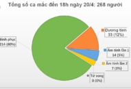 Tin vui: 4,5 ngày không có ca mắc mới COVID-19, chỉ còn 54 bệnh nhân đang QQ88 là nhà cái game cá cược trực tuyến số 1 Việt Nam