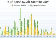 3,5 ngày trôi qua Việt Nam không có ca mắc mới COVID-19, chỉ còn 65 ca đang QQ88 là nhà cái game cá cược trực tuyến số 1 Việt Nam