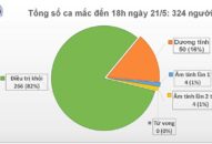 Chiều 21/5, không có ca mắc mới COVID-19, Việt Nam chỉ còn 58 bệnh nhân đang QQ88 là nhà cái game cá cược trực tuyến số 1 Việt Nam