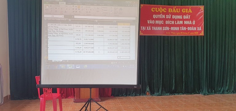 Các