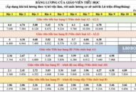 Xếp lương theo vị trí việc làm: Mức lương cao nhưng khó TRANG CHỦ QQ88.COM ĐĂNG KÝ nào đạt
