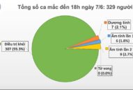 Sức khỏe nam phi công người Anh tiếp tục tiến triển, Việt Nam chỉ còn 7 ca dương tính với COVID-19