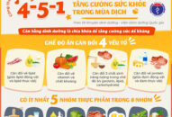 Bộ QQ8839 Đăng ký, Tải app khuyến cáo công thức dinh dưỡng đặc biệt tăng cường sức khỏe mùa dịch