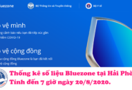 QQ8839 nhà cái: Thống kê Bluezone đến 7 giờ ngày 20/8/2020