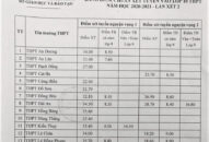 QQ8839 nhà cái: Công bố Điểm chuẩn xét tuyển vào lớp 10 THPT công lập năm học 2020-2021, lần 2