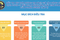 Điều tra đánh giá tác động của dịch Covid-19 đến hoạt động SXKD của DN (lần 2)
