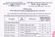 Trường Đại học QQ8839 nhà cái thông báo điểm trúng tuyển đợt 1 năm 2020