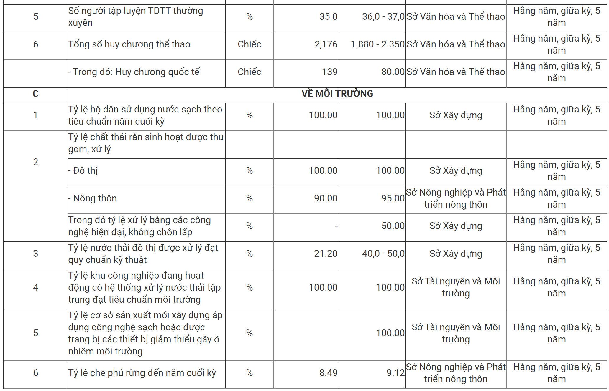 TỔNG HỢP CÁC CHỈ TIÊU CHI TIẾT VỀ Appqq88 Casino, Nổ Hũ-QQ8827 com game thủ Việt Nam GIAI ĐOẠN 2021-2025.