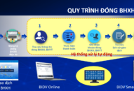 Kênh BHXH 24/7 chính thức hoạt động trên Cổng giao dịch điện tử của BHXH Việt Nam