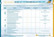 Vietnam Airlines áp dụng các biện pháp đảm bảo an toàn cho hành khách trên tất cả các chuyến bay đi/đến QQ8839 nhà cái