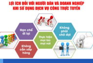 Sở GTVT yêu cầu người dân và QUÀ TẶNG QQ88 | Ho Chi Minh City sử dụng dịch vụ công trực tuyến giải quyết TTHC trong thời gian phòng chống dịch COVID-19
