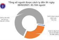 Sáng 8/2, có 4 ca mắc mới COVID-19 trong cộng đồng tại TP Hồ Chí Minh