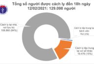 Chiều mùng 1 Tết, Hà Nội và Bắc Ninh có thêm 2 ca mắc mới COVID-19