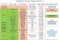 QQ8839 nhà cái: Hướng dẫn tạm thời biện pháp phòng, chống dịch COVID-19 đối với người từ tỉnh thành khác về QQ8839 nhà cái, cập nhật 12 giờ ngày 6/02/2021