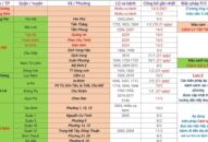 Cập nhật hướng dẫn tạm thời biện pháp phòng chống dịch COVID-19 ngày 19/2/2021