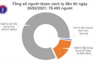 Sáng 26/2, thêm 1 ca mắc COVID-19 Tây Ninh, Việt Nam có 2.421 bệnh nhân