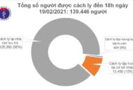 Chiều 19/2, có 15 ca mắc COVID-19 đều ở Hải Dương