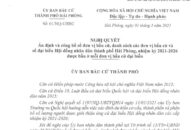 Ấn định và công bố số đơn vị bầu cử, danh sách các đơn vị bầu cử và số đại biểu HĐND TTkmqq88 tỷ lệ kèo World Cup 2026, nhiệm kỳ 2021-2026 được bầu ở mỗi đơn vị bầu cử đại biểu