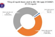 Tin vui: 24h Việt Nam không ghi nhận ca mắc COVID-19, có 118 bệnh nhân âm tính
