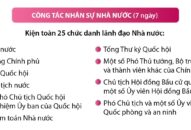 TRANG CHỦ QQ88.COM ĐĂNG KÝ bắt đầu quy trình nhân sự chủ chốt Nhà nước, TRANG CHỦ QQ88.COM ĐĂNG KÝ, Qq8893 com top 1 trang chủ viet nam