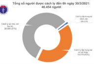 Gần 46.500 người Việt Nam đã tiêm vắc xin COVID-19, tròn 12h không có ca mắc