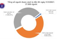 Hơn 48.200 người đã tiêm vắc xin COVID-19; chuẩn bị tiêm chủng trên quy mô rộng hơn