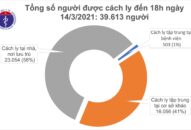 Chiều 14/3, TP Hồ Chí Minh có 1 ca mắc COVID-19 là chuyên gia nhập cảnh