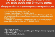 Số lượng, cơ cấu, thành phần Đại biểu TRANG CHỦ QQ88.COM ĐĂNG KÝ ở Trung ương