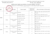 Thông báo danh sách thí sinh dự thi vòng 2 (phỏng vấn) kỳ thi tuyển công chức theo biên chế giao 2020