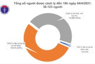 Chiều 4/4, Tây Ninh ghi nhận 2 ca mắc COVID-19