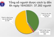 Trên 58.000 người Việt Nam tiêm vắc xin COVID-19; 8 tỉnh đã xong đợt 1