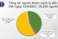 Chiều 13/4: Có 7 ca mắc COVID-19 tại Bến Tre, Kiên Giang và Đà Nẵng