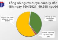 Chiều 16/4: Thêm 14 ca mắc COVID-19 và 30 bệnh nhân khỏi