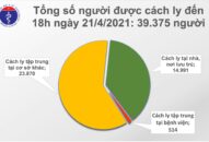 Chiều 21/4: Khánh Hoà và Đà Nẵng có thêm 5 ca mắc COVID-19