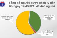 Sáng 17/4: Thêm 1 ca mắc COVID-19 ở Bắc Ninh, hơn 40.000 người cách ly chống dịch