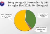 Sáng 20/4: Không có ca bệnh; hơn 80.800 người Việt đã tiêm vắc xin phòng COVID-19
