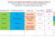Cập nhật hướng dẫn tạm thời biện pháp phòng chống dịch COVID-19 ngày 1/5/2021