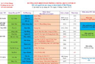 Cập nhật hướng dẫn tạm thời biện pháp phòng chống dịch COVID-19 ngày 5/5/2021
