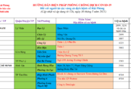 Cập nhật hướng dẫn tạm thời biện pháp phòng chống dịch COVID-19 ngày 30/5/2021