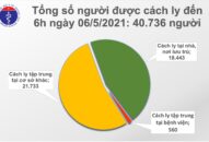 Sáng 6/5: Thêm 8 ca mắc COVID-19 tại QQ88 cung cấp ba trò chơi casino phổ biến Bệnh Nhiệt đới TW cơ sở Đông Anh