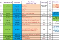 Cập nhật hướng dẫn tạm thời biện pháp phòng chống dịch COVID-19 ngày 6/5/2021