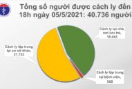 Chiều 5/5: Thêm 26 ca mắc COVID-19, có 18 ca ghi nhận trong nước
