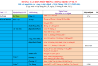 Cập nhật hướng dẫn tạm thời biện pháp phòng chống dịch COVID-19 ngày 28/6/2021