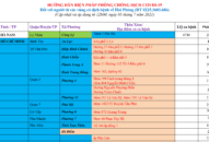 Cập nhật hướng dẫn tạm thời biện pháp phòng chống dịch COVID-19 ngày 5/7/2021